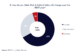 “Merchants expect Click & Collect sales to grow”