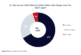 “Merchants expect Click & Collect sales to grow”