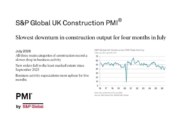 “Business activity expectations most upbeat for five months” in latest S&P Global UK Construction PMI