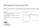 “Business activity expectations most upbeat for five months” in latest S&P Global UK Construction PMI