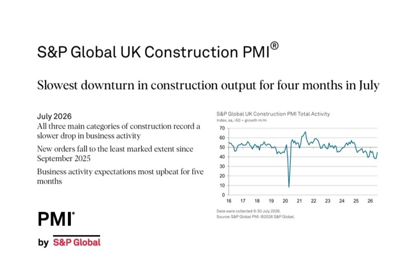 “Business activity expectations most upbeat for five months” in latest S&P Global UK Construction PMI